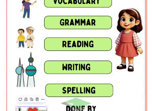 المنهج الجديد || انجليزي || للصف الثالث الابتدائي|| الفصل الأول || مذكرة الوحدة الأولي