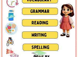 المنهج الجديد || انجليزي || للصف الرابع الابتدائي|| الفصل الأول || مذكرة الوحدة الأولي