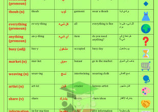 المنهج الجديد|| انجليزي || للصف الخامس الإبتدائي|| الفصل الأول || مذكرة الوحدة الثانية unit(2)