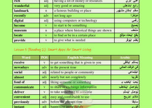 المنهج الجديد || انجليزي || للصف الثامن || الفصل الأول || الكلمات المقررة(Vocabulary)