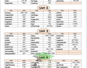المنهج الجديد || انجليزي || للصف السابع || الفصل الأول || ملخص ليلة الأمتحان