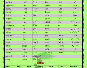 المنهج الجديد || الكلمات المقررة || انجليزي || للصف السادس || الفصل الثاني أ. محمد فتحي